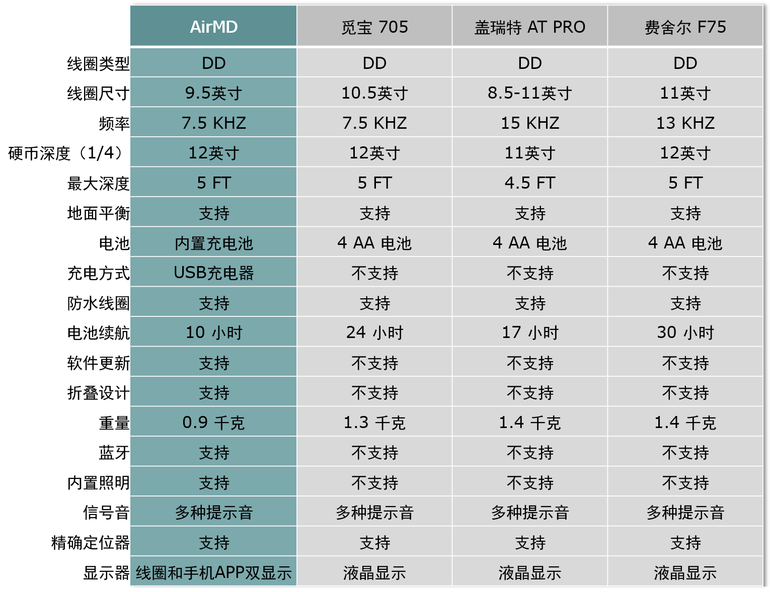 X40 产品图片正在更新中
